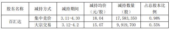 光环新网股东减持风波：资本套现，未来隐忧？