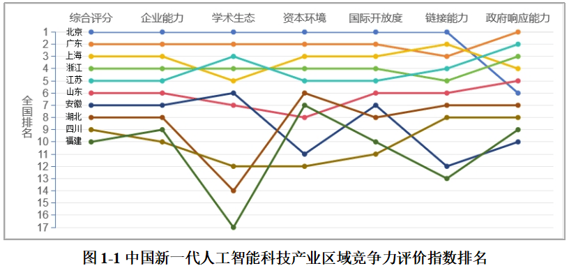 图源：《广东省人工智能产业发展调研报告(2025)》