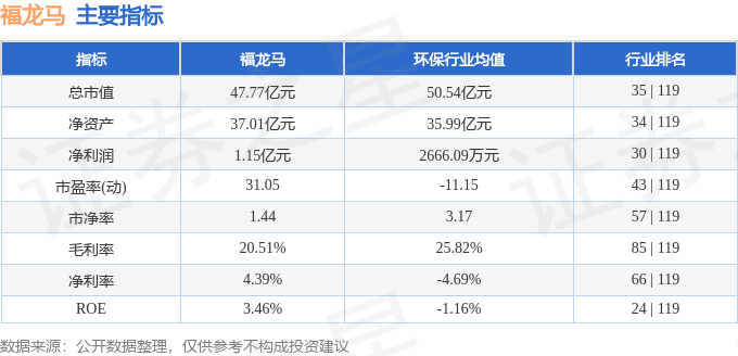 福龙马股价暴跌背后：主力撤退，散户接盘，谁在裸泳？